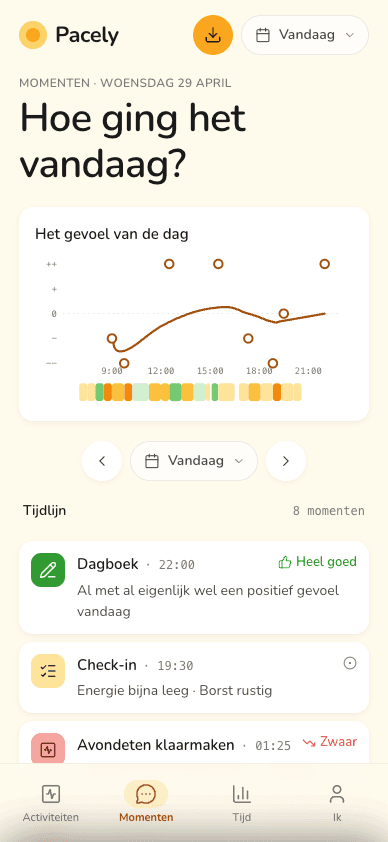 Pacely-momentenscherm met de feels-grafiek bovenaan, een gekleurde activiteitenbalk eronder, en een tijdlijn van check-ins en dagboeknotities (Heel goed, Zwaar) eronder.
